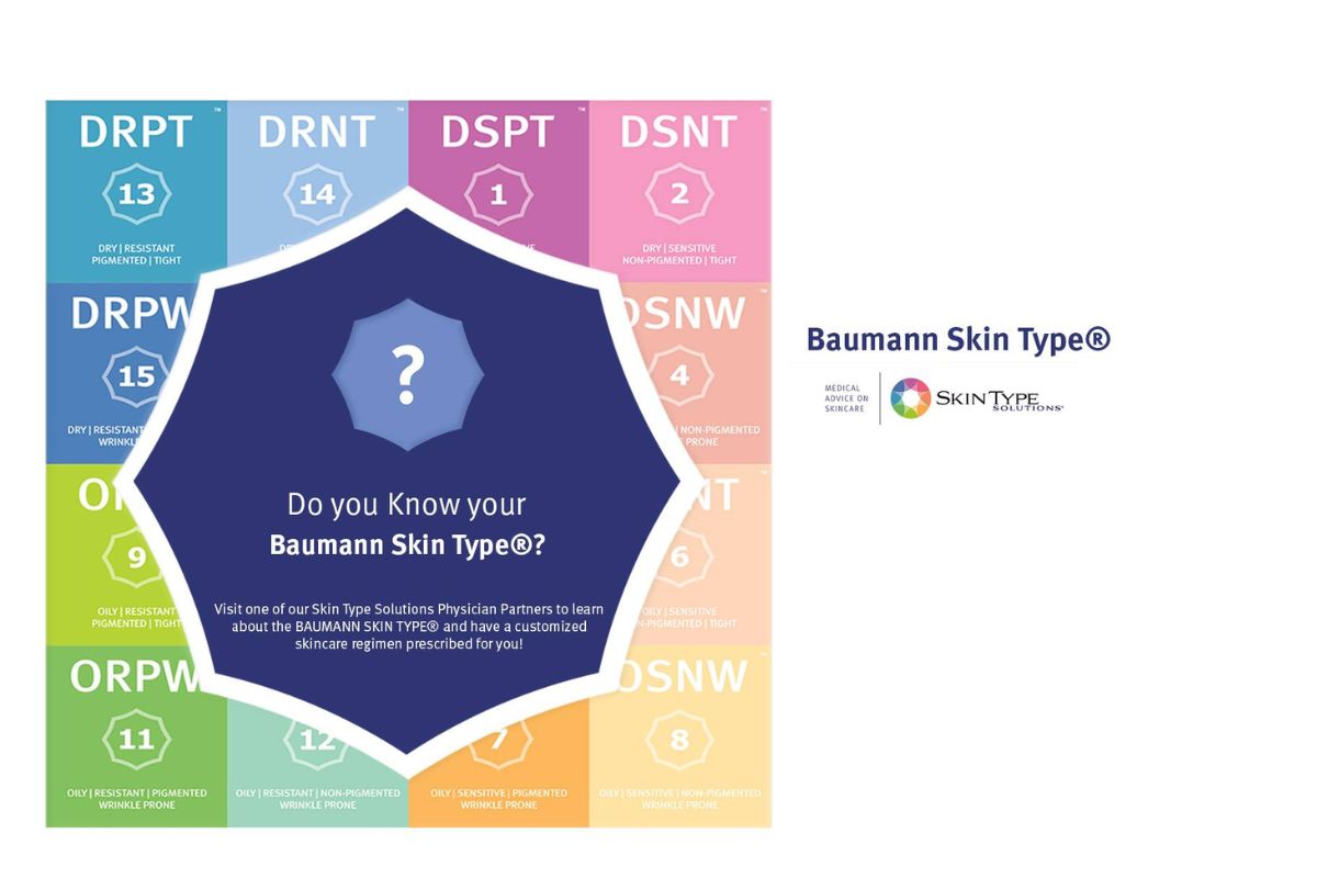 Baumann Skin Type