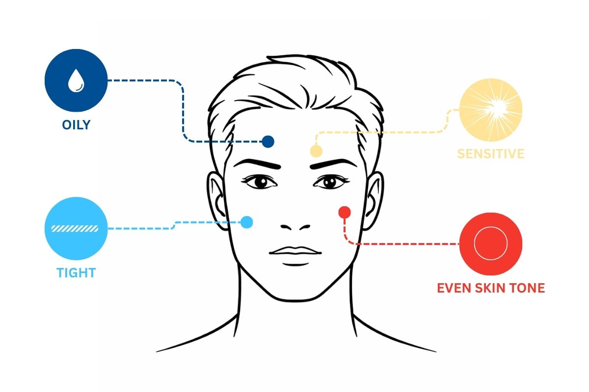 Visualisasi OSNT skin